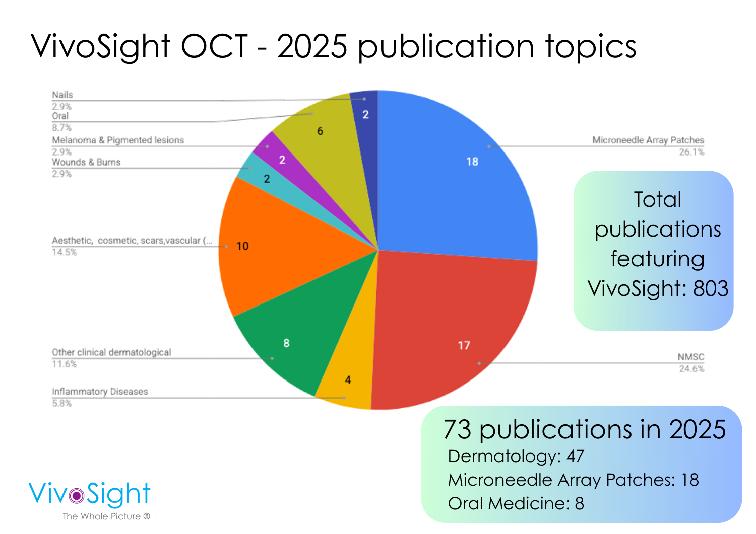Vivosight publications 2025 1